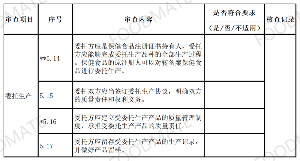 保健食品委托生产法规梳理，您想知道的都在这里