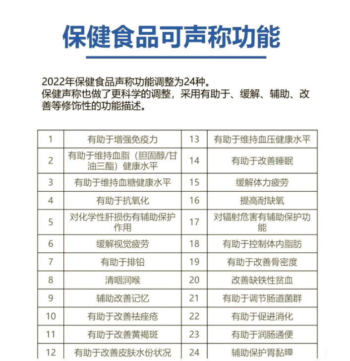 2025年6月中国健康产业热点速递 ——政策风向与消费新趋势