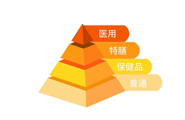 我国特殊膳食用食品行业  市场消费群体基数大