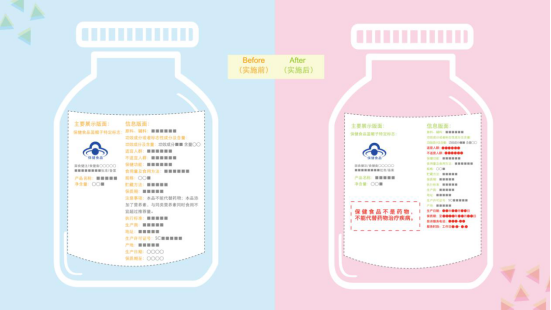 市场监管总局发布《保健食品标注警示用语指南》  要求醒目标注警示语让公众更加明白消费