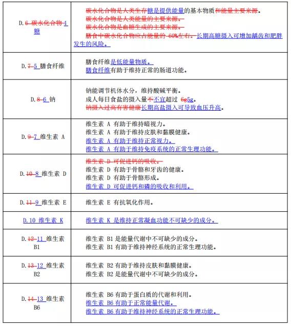 特殊膳食用食品的功能声称或将迎来新变化